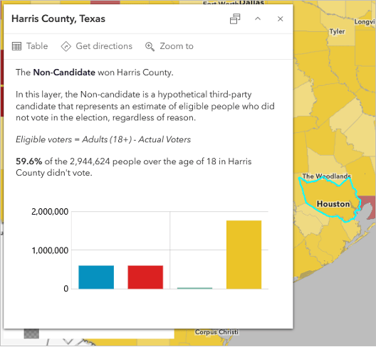 A popup window displaying US election results for Harris County, Texas