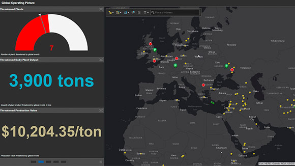 Dashboard of manufacturing production output and supply chain risk