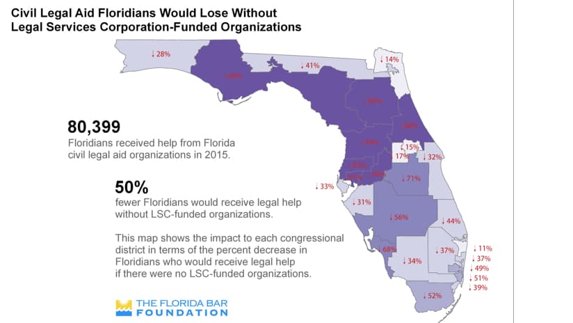 Legal Services Corporation Florida Funding