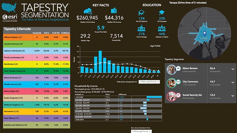 A demographic analysis of Tampa A demographic analysis of Tampa