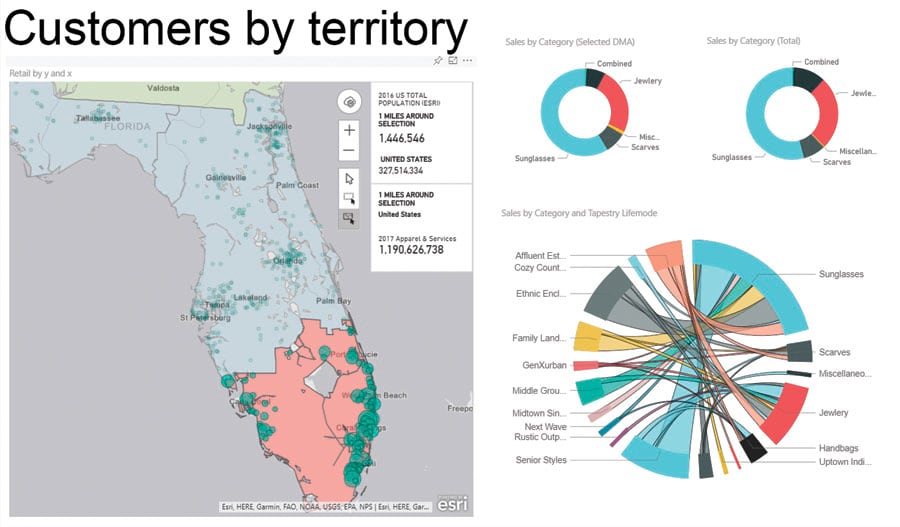 Customers by territory