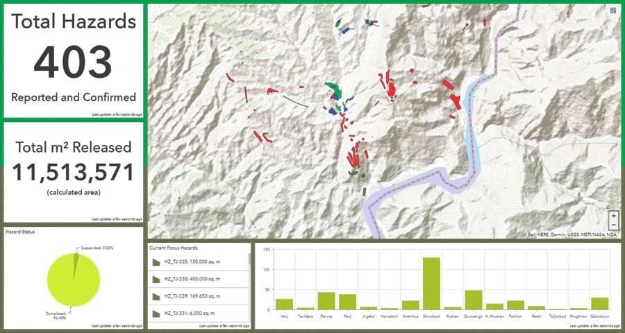 Operations Dashboard for ArcGIS Operations Dashboard for ArcGIS