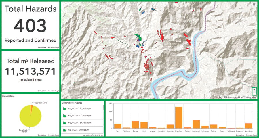 Operations Dashboard for ArcGIS