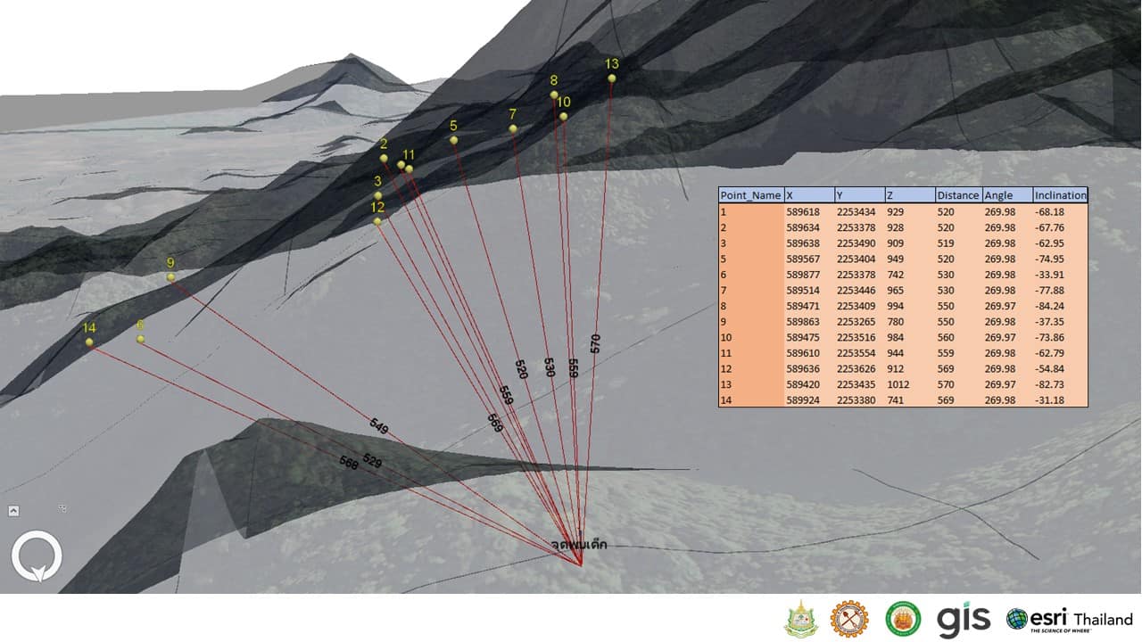 Drilling angles