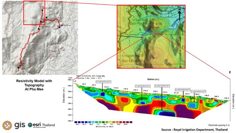 resistivity model