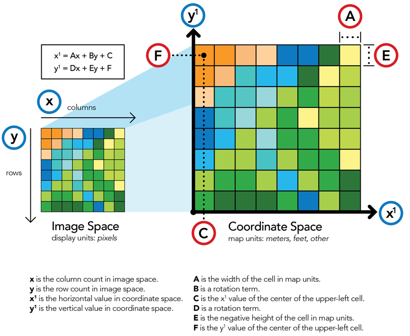 ESRI affine