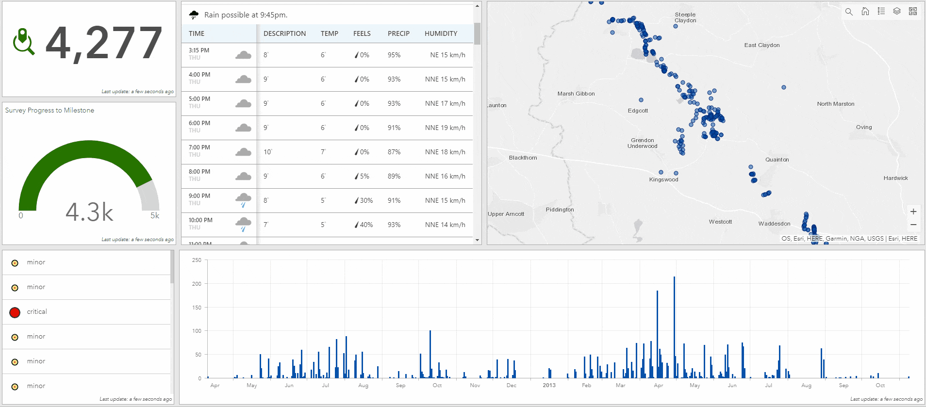 The Top Six New Features in Operations Dashboard for ArcGIS