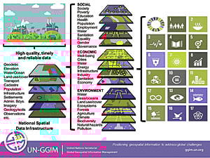 Location plays a huge role in integrating information about society, the economy, and the environment, and it is key to tracking progress in attaining each of the SDGs. Location plays a huge role in integrating information about society, the economy, and the environment, and it is key to tracking progress in attaining each of the SDGs.