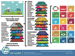 Location plays a huge role in integrating information about society, the economy, and the environment, and it is key to tracking progress in attaining each of the SDGs.