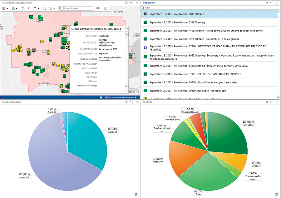 About 60 Gainesville Regional Utilities (GRU) staff members collected information on damages to the electric system and used Operations Dashboard for ArcGIS to broadcast the details in near real time to everyone at the utility.