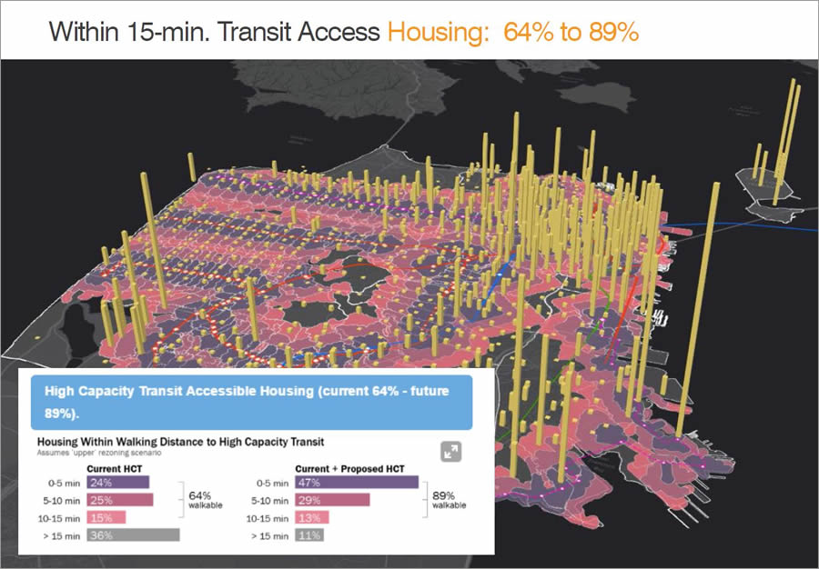This map shows the percentage of housing in the City of San Francisco that's within a 15-minute walking distance to high capacity transit.