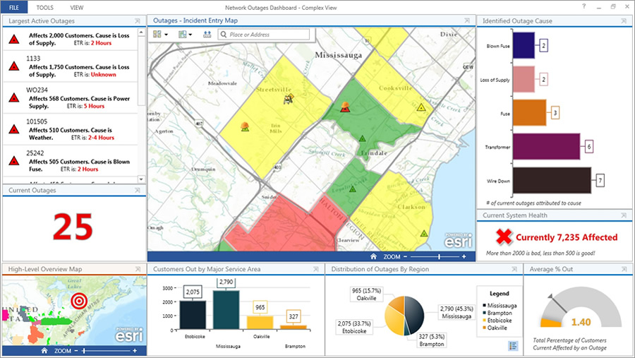 Through operations dashboards, decision makers can see critical information such as the location, causes, number, and severity of outages; the location, number, and classification of customers affected; and estimated times of restoration.