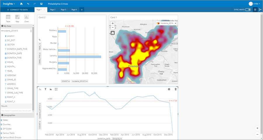 Crime statistics are displayed as a heat map, a graph, and a chart using Insights for ArcGIS.