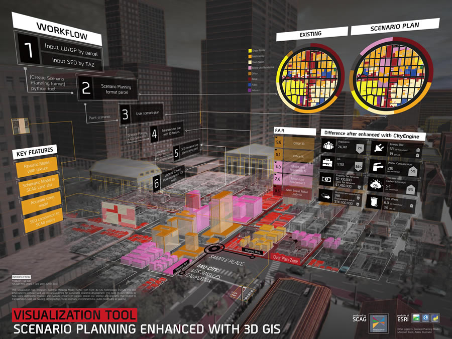 The Visualization Tool – Scenario Planning and Enhanced 3D won Best of Show and Most Unique map in the Map gallery competition.