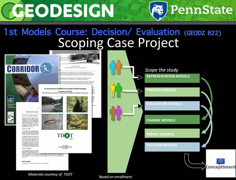 In Penn State's GEODZ 822 course, students learn how to determine the design method to use by defining how decisions are made, and by whom, and what evaluations are necessary to make informed decisions. Last spring, the students studied a transportation project called Corridor K in Tennessee.