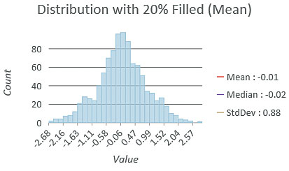 Twenty percent of the data filled with the average of the eight nearest neighbors Twenty percent of the data filled with the average of the eight nearest neighbors