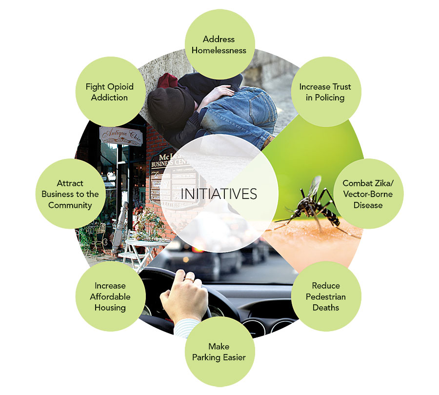 ArcGIS Hub initiatives are focused, policy-driven goals that stem from executive and strategic objectives. ArcGIS Hub initiatives are focused, policy-driven goals that stem from executive and strategic objectives.