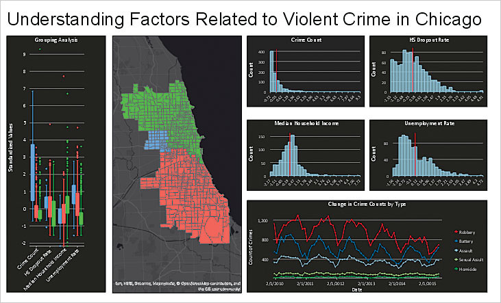 With embeddable dynamic charts in ArcGIS Pro, users can interact with their charts and see the results instantaneously on the map.