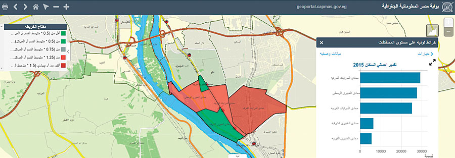 The Geospatial Platform for Food and Nutrition Security