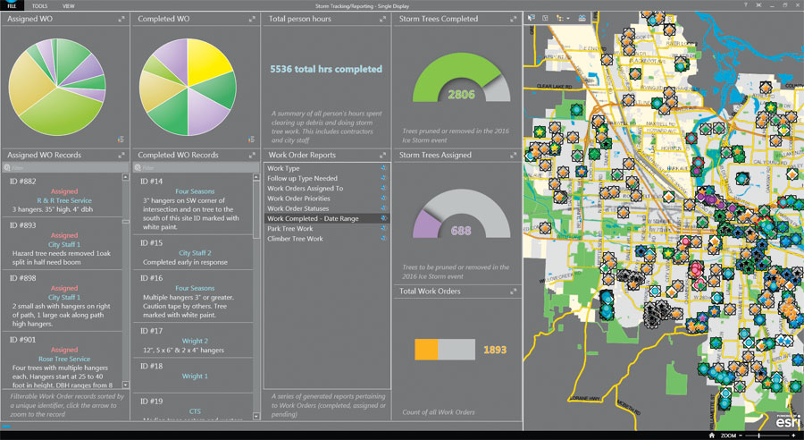 Using the self-updating charts, gauges, and histograms in Operations Dashboard for ArcGIS, both field and office staff could easily see which resources needed to go where. Using the self-updating charts, gauges, and histograms in Operations Dashboard for ArcGIS, both field and office staff could easily see which resources needed to go where.
