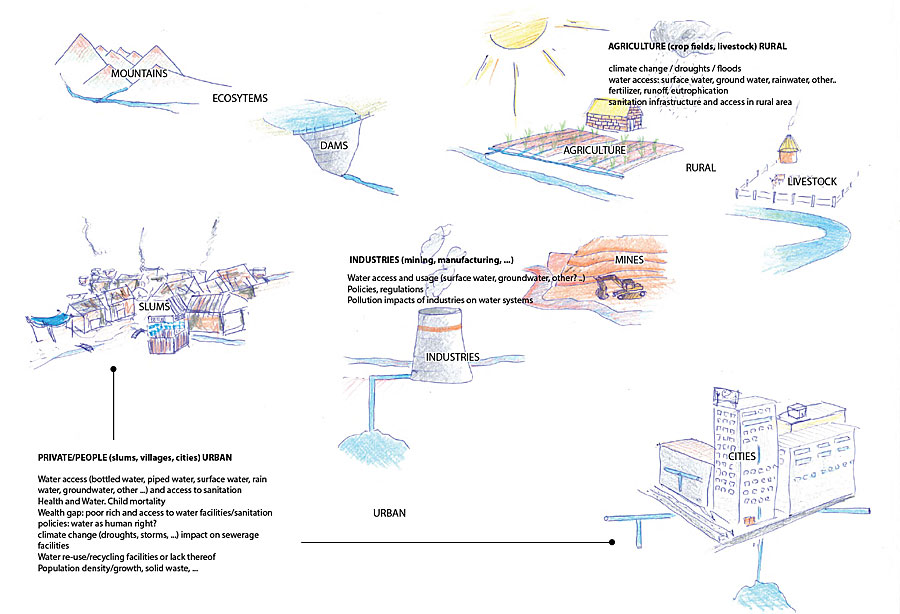 GRID-Arendal, a Norwegian foundation, sketched out this story board before making a story map about sanitation and wastewater management in Africa. GRID-Arendal, a Norwegian foundation, sketched out this story board before making a story map about sanitation and wastewater management in Africa.