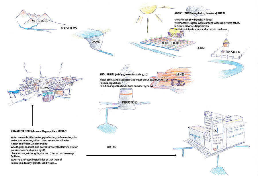 GRID-Arendal, a Norwegian foundation, sketched out this story board before making a story map about sanitation and wastewater management in Africa.