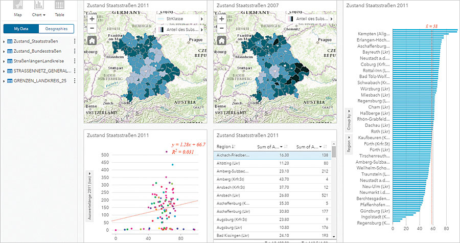 Insights for ArcGIS provides a comprehensive view of key performance indicators that are used to highlight regional disparities in road infrastructure and measure progress over time.