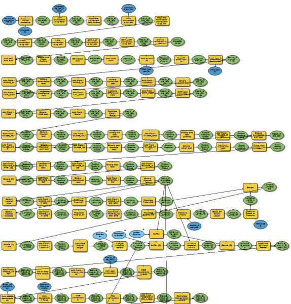 WSGS used ModelBuilder to create two data models that quickly process and draw Wyoming's nearly 1,400 oil and gas fields. WSGS used ModelBuilder to create two data models that quickly process and draw Wyoming's nearly 1,400 oil and gas fields.