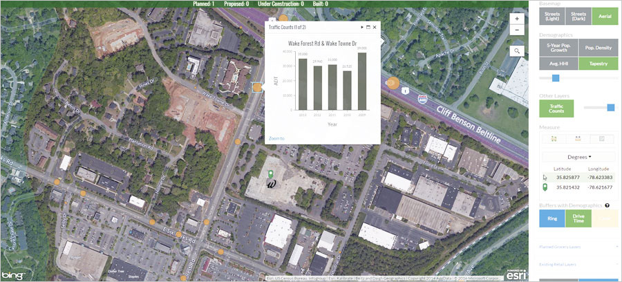 Knowing when and where a competitive store will open, and being able to assess traffic counts and basic demographics within certain drive times, helps grocery retailers plan for a new store's impact on sales.