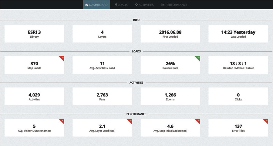 The Maptiks dashboard tracks web map user interactions so the map author can see what interests site visitors. The Maptiks dashboard tracks web map user interactions so the map author can see what interests site visitors.