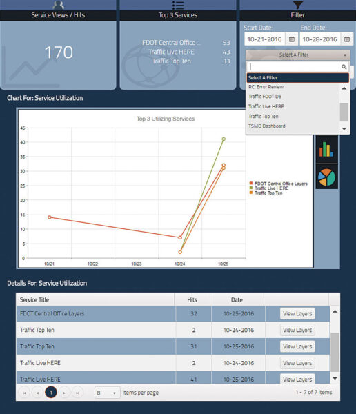 The metrics in the Service View can help identify GIS services that are in high demand so they can be evaluated for caching opportunities. The metrics in the Service View can help identify GIS services that are in high demand so they can be evaluated for caching opportunities.