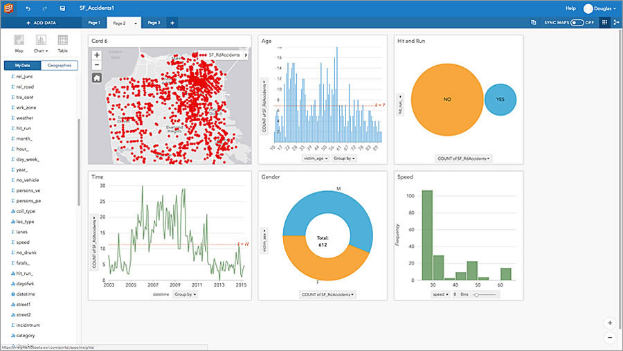 Insights for ArcGIS is now backed by Esri Managed Cloud Services.