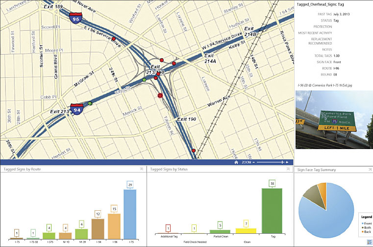 MDOT used Operations Dashboard for ArcGIS to communicate its progress to management, indicating cleaned signs in green and signs that still needed attention in red.