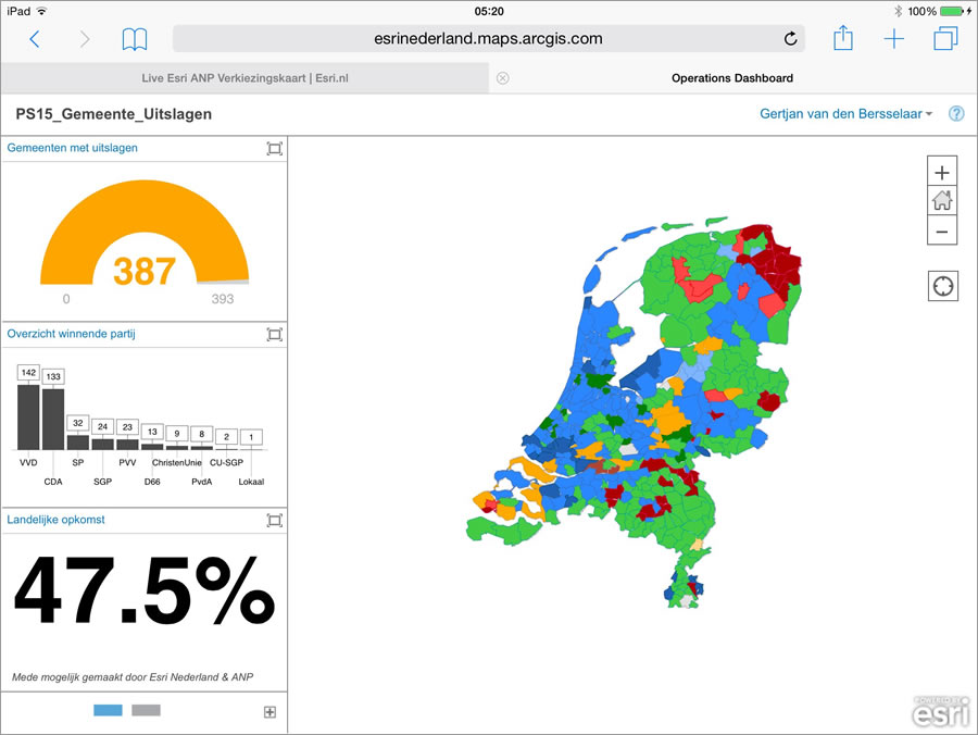 Widgets on the dashboard showed the number of municipalities reporting election results, the winning parties, and the percentage of voter turnout.