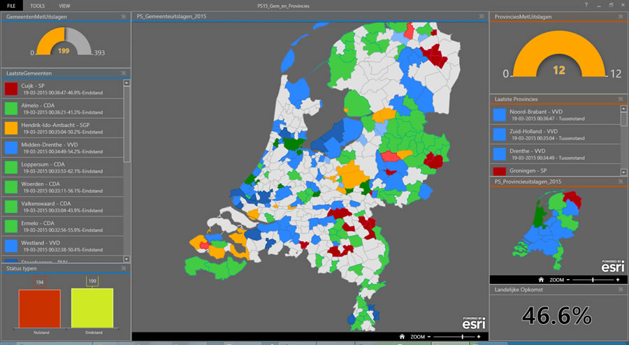 Colorful maps and widgets show the election results coming in from the Dutch municipalities.