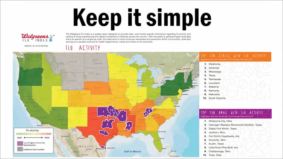 Walgreens created a simple yet powerful mapping platform to communicate where flu activity was high.