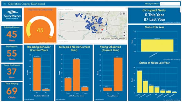 http://An%20osprey%20nest%20sighting%20dashboard