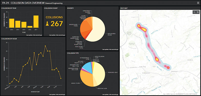 Road safety audit results