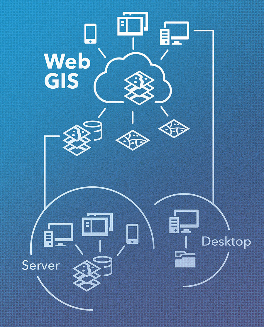 Web GIS is a transformational architecture that opens, integrates, and simplifies everything. It brings together our systems of record into a GIS-based system of engagement.