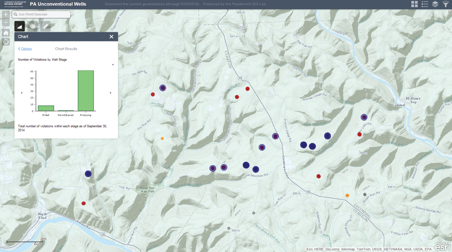 The chart widget lets users get current information either statewide or for a specific region of interest. This pop-up shows the number of violations, broken down by well stage, for an area of Clinton and Lycoming counties.