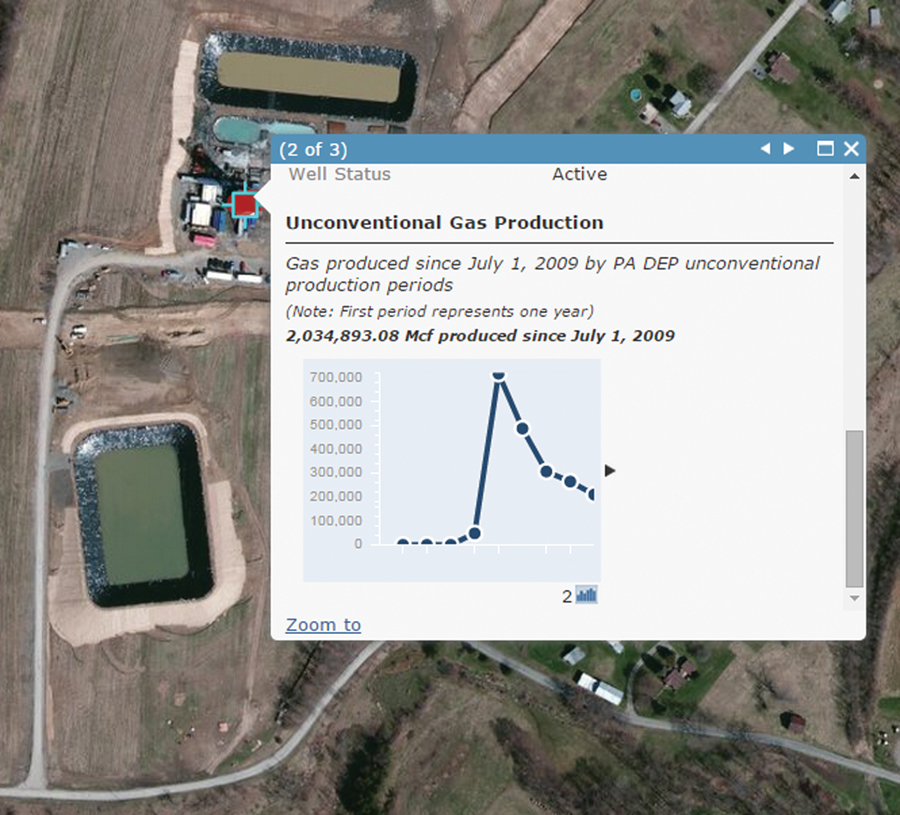 Pop-ups can be customized so the map presents information relevant to the particular well stage. For example, clicking on a producing well displays the total gas produced at that well and a line graph showing production over time.