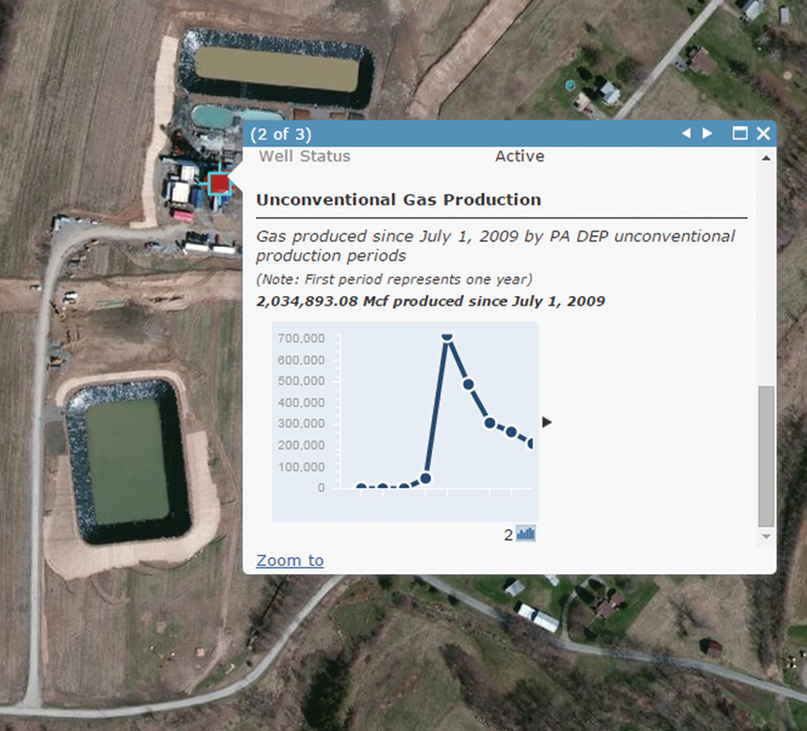 Pop-ups can be customized so the map presents information relevant to the particular well stage. For example, clicking on a producing well displays the total gas produced at that well and a line graph showing production over time. Pop-ups can be customized so the map presents information relevant to the particular well stage. For example, clicking on a producing well displays the total gas produced at that well and a line graph showing production over time.
