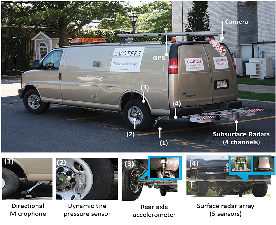 The VOTERS vehicle inspects the roadway for surface and subsurface defects as it drives. The VOTERS vehicle inspects the roadway for surface and subsurface defects as it drives.