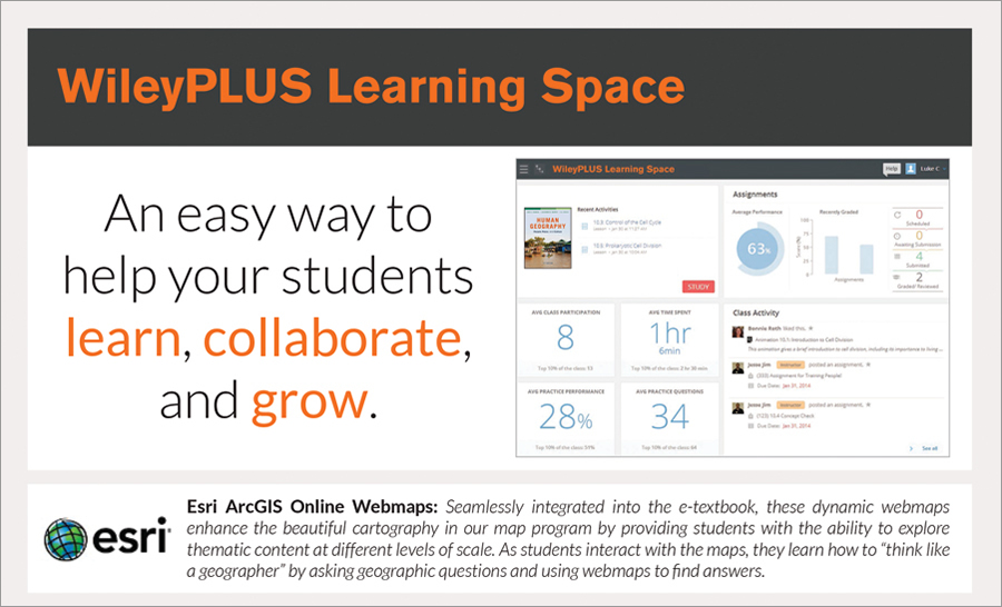 WileyPLUS Learning Space is an example of a proprietary learning management system. ® John Wiley & Sons. Used with permission.