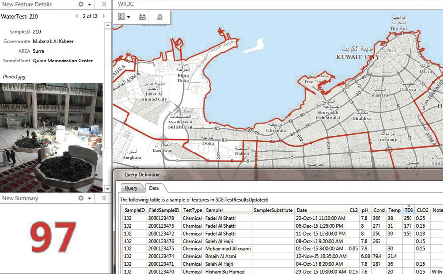 With Operations Dashboard for ArcGIS, the Water Resources Development Center can track the data collection process in real time, which is one of the requirements of attaining an International Organization for Standardization (ISO) certification. (Image courtesy of Eyad Ghattasheh.)