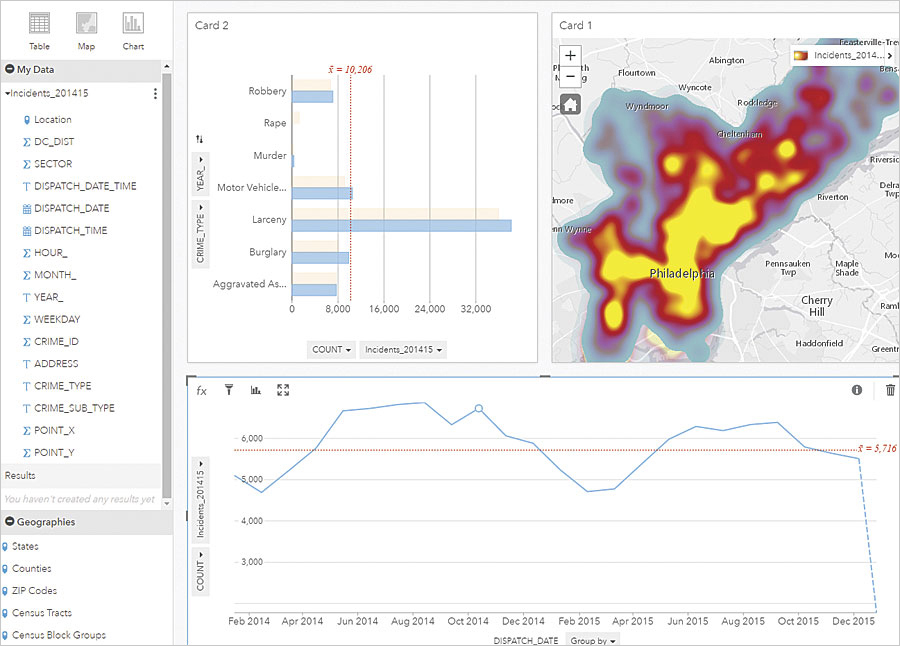 With Insights for ArcGIS, users can drag and drop data onto digital cards that display the information as maps, charts, and tables.