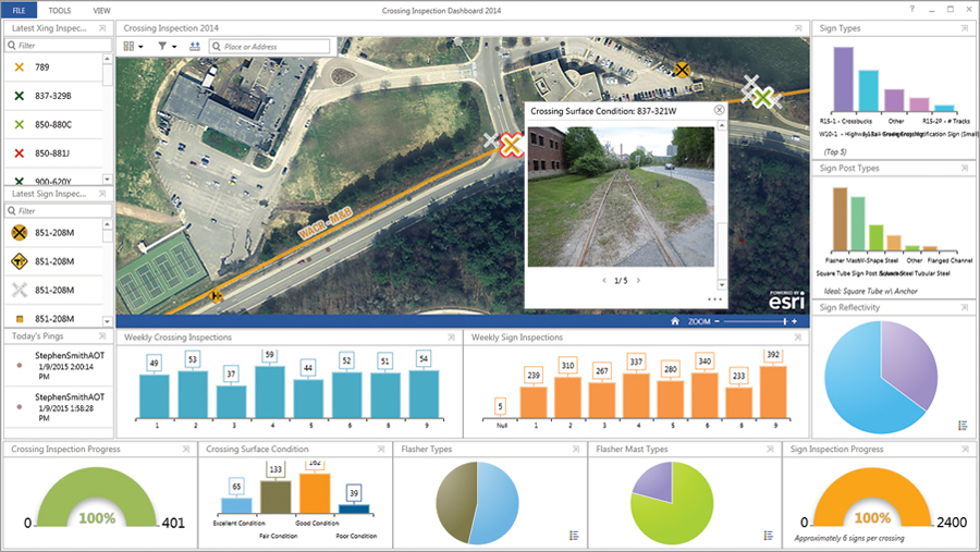 Picture pop-ups let the office team see what the field inspector sees in near real time. Using Operations Dashboard for ArcGIS via ArcGIS Online, Smith could monitor Wiener's progress in real time. Picture pop-ups let the office team see what the field inspector sees in near real time. Using Operations Dashboard for ArcGIS via ArcGIS Online, Smith could monitor Wiener's progress in real time.