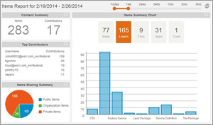 Keep track of how many maps and apps your users create using Activity Dashboard.