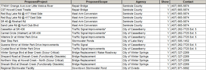 This type of data was included in the map. This type of data was included in the map.