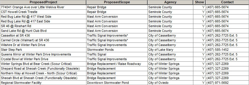 This type of data was included in the map.